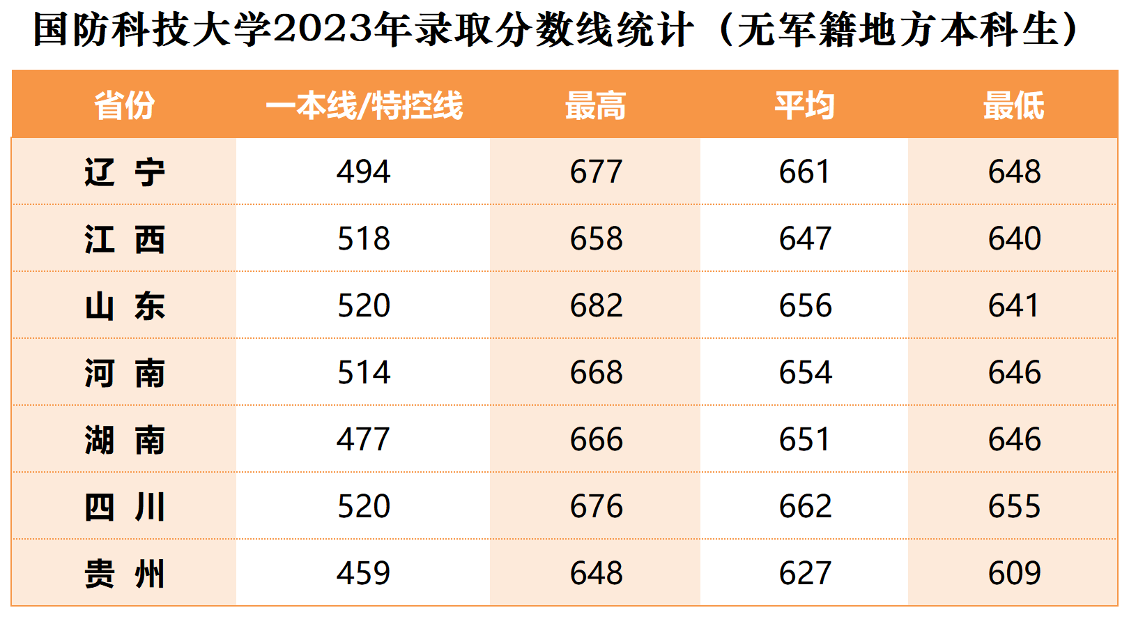 多少分能上國防科技大學-圖1