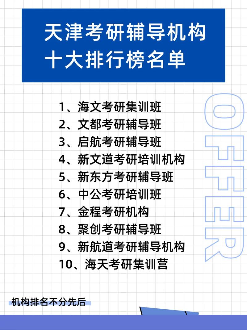 天津最好的考研培訓(xùn)機構(gòu)排名-圖1