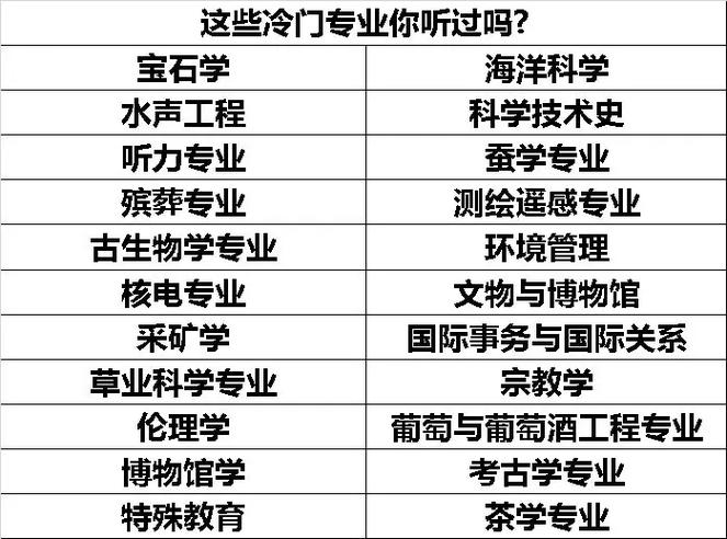 植物學是冷門專業嗎-圖1