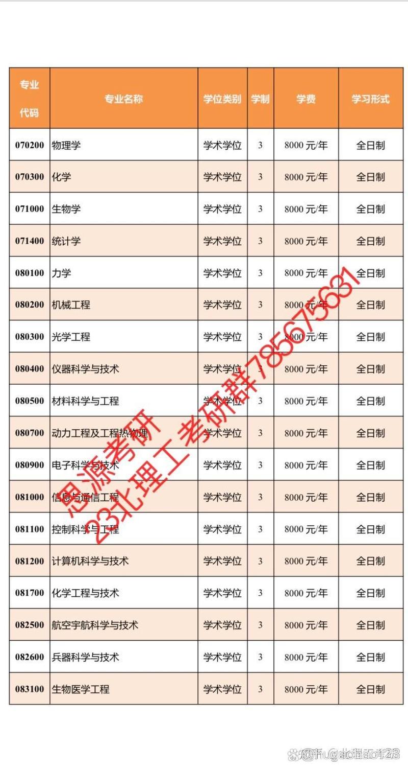 北京理工大學(xué)學(xué)費一年多少錢-圖1
