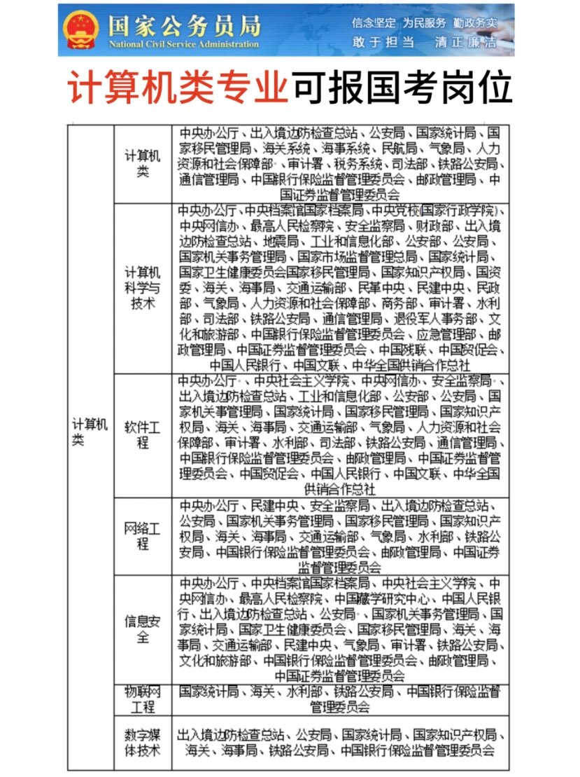 計算機(jī)專業(yè)考公務(wù)員有哪些職位-圖1