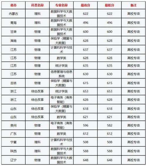 上海財經(jīng)分數(shù)線-圖1