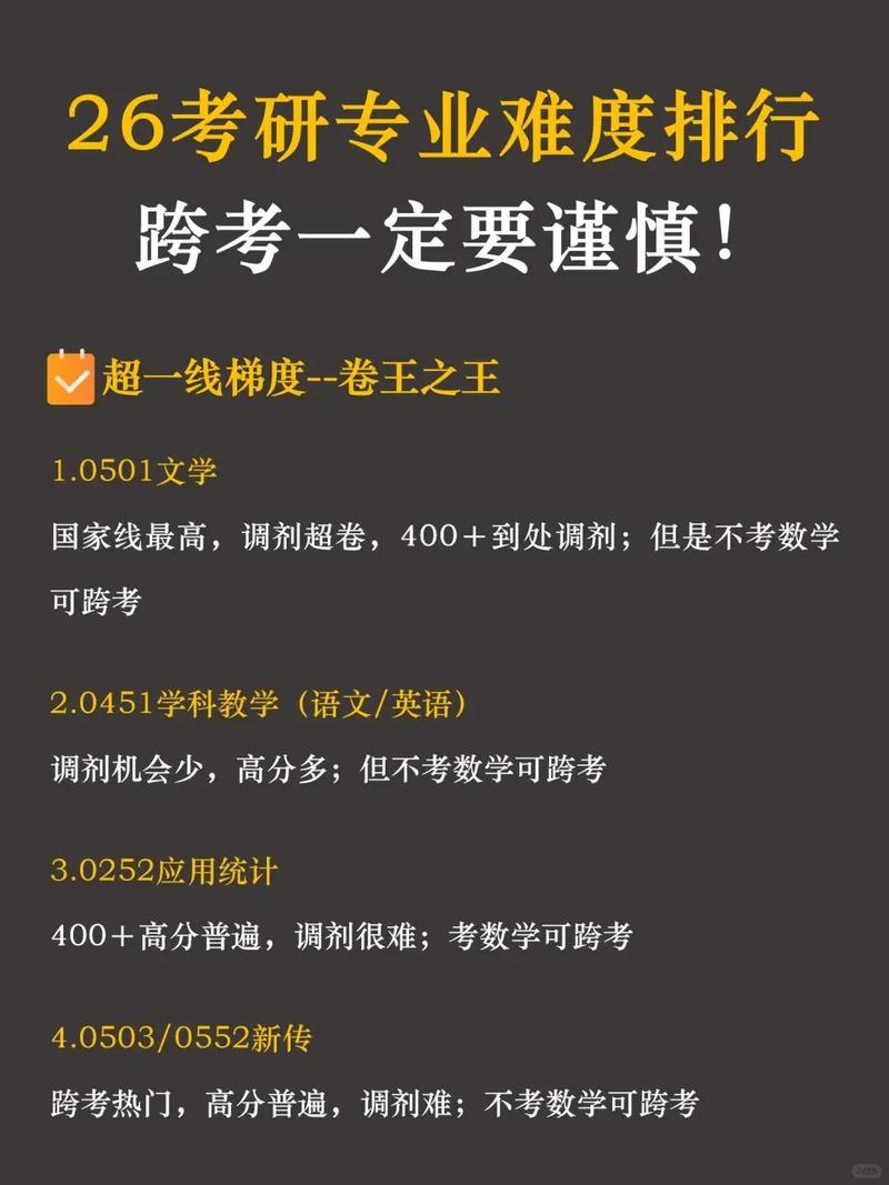 貴州師范大學(xué)考研難度-圖1
