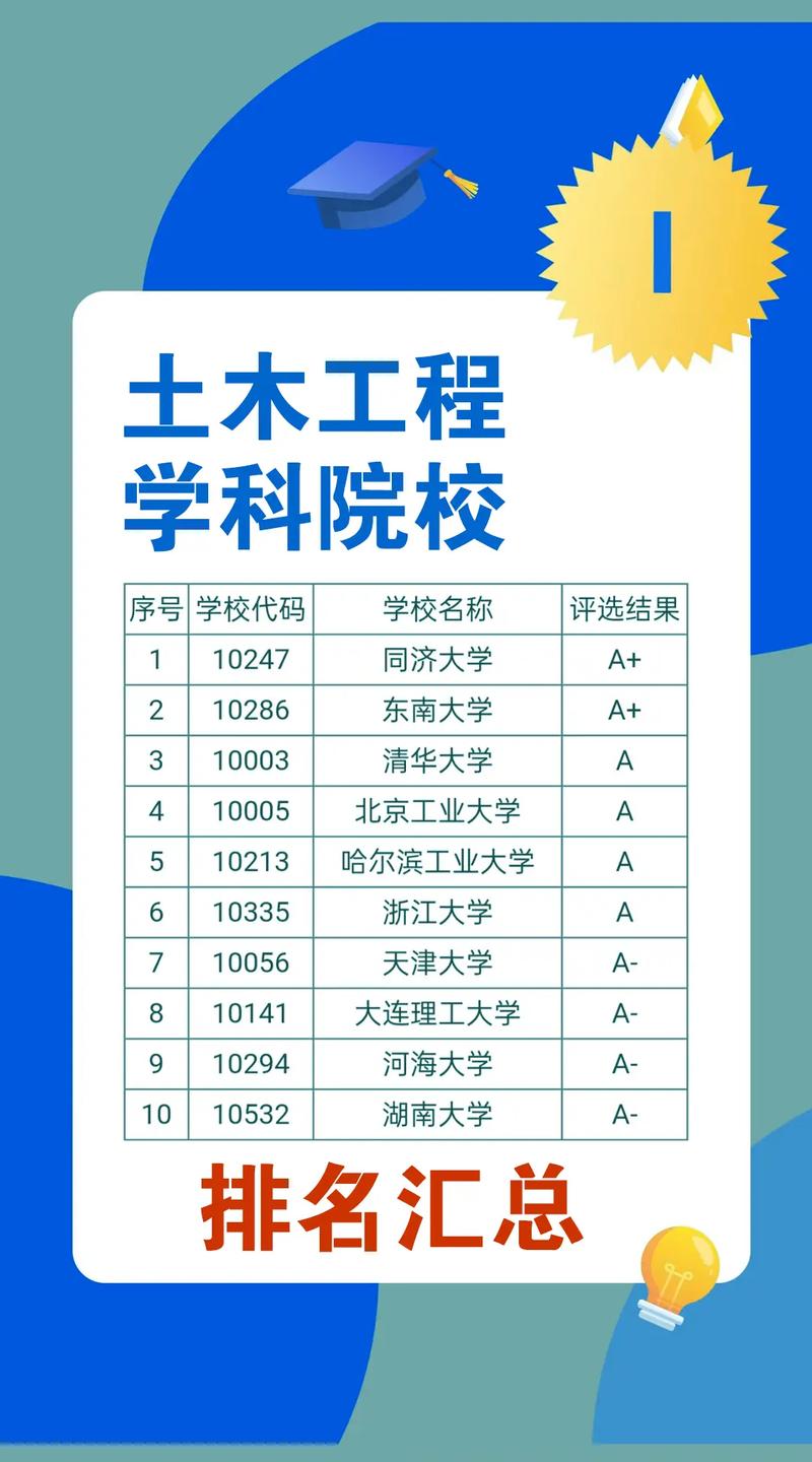 土木工程專業(yè)排名-圖1