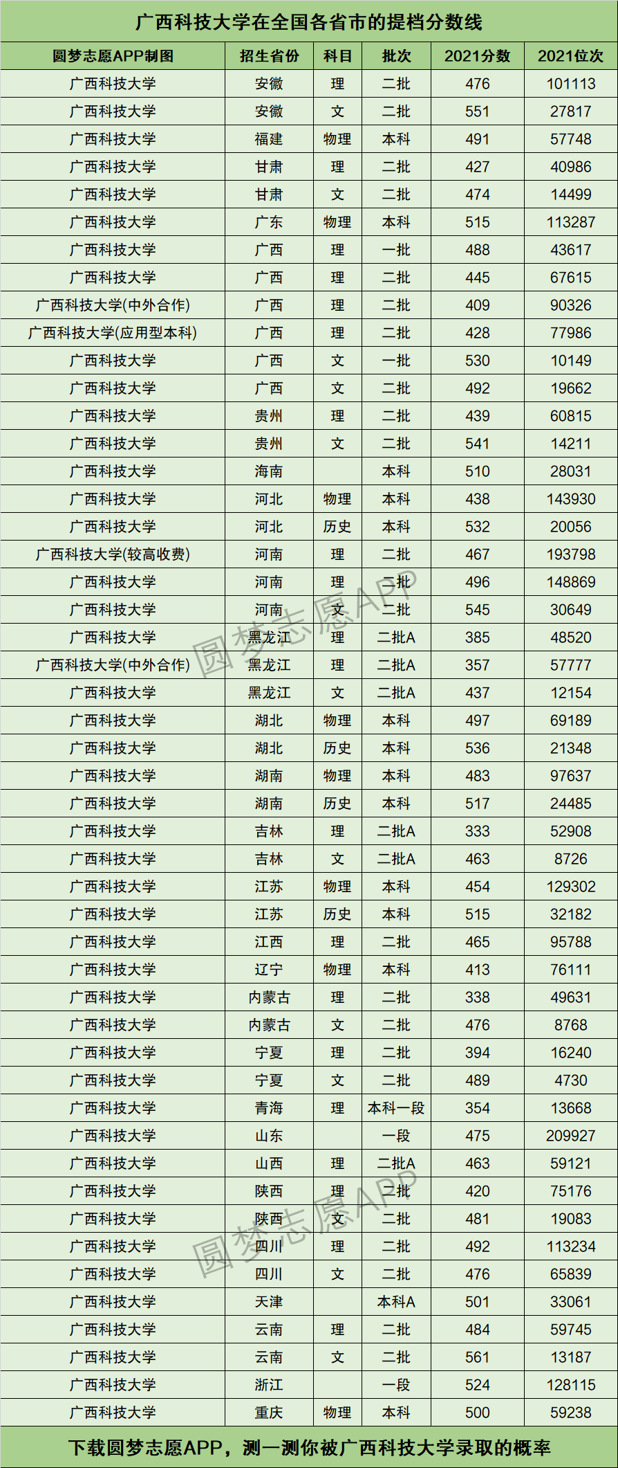 2024年廣西科技大學(xué)專科分數(shù)線-圖1