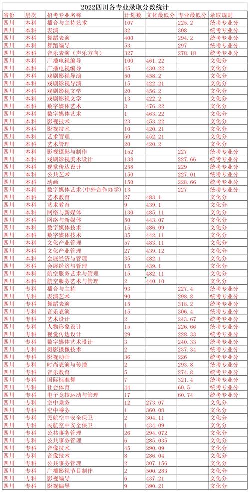 2024年四川電影電視學院分數線-圖1