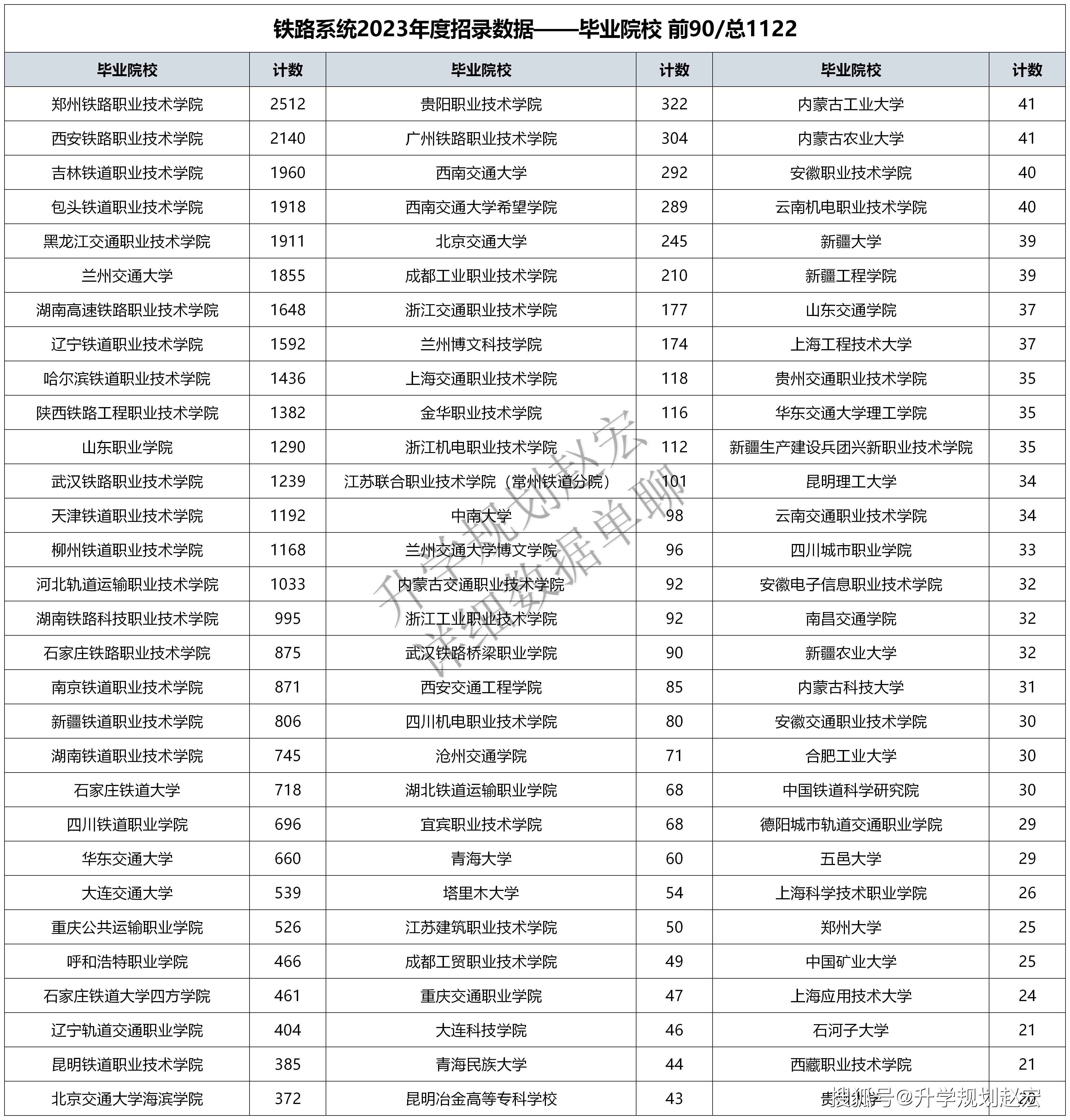 2024年蘭州交通大學(xué)二批次錄取分?jǐn)?shù)線-圖1