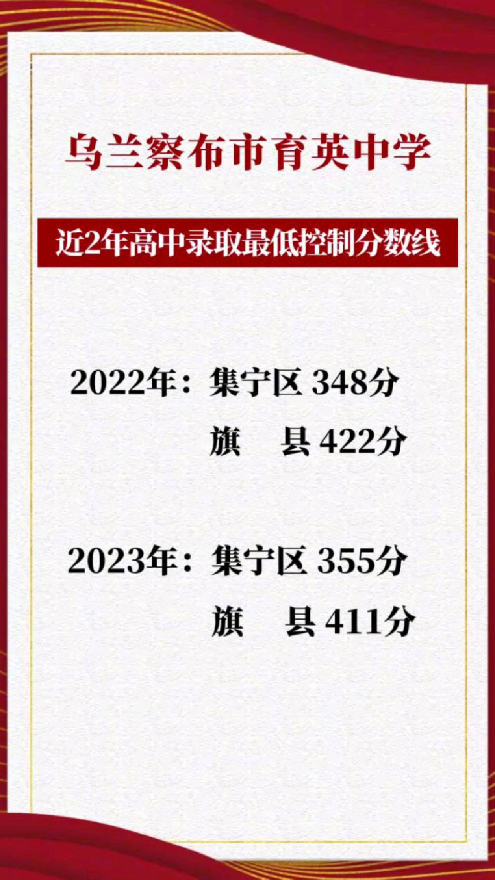 2024年育英中學(xué)高中錄取分?jǐn)?shù)線-圖1