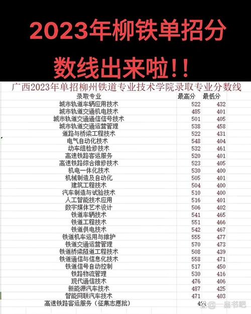 2024年廣西柳鐵單招的分?jǐn)?shù)線-圖1