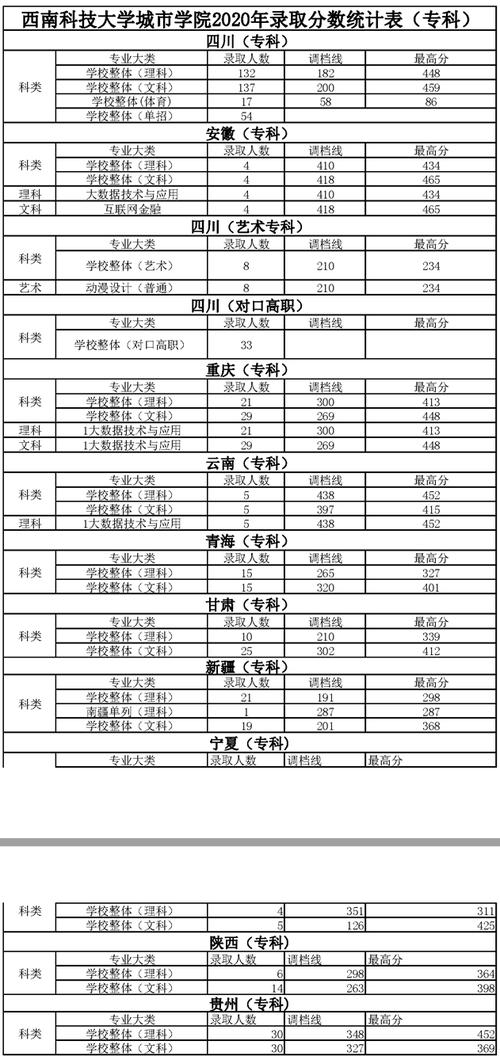 2024年綿陽(yáng)城市學(xué)院錄取分?jǐn)?shù)線-圖1