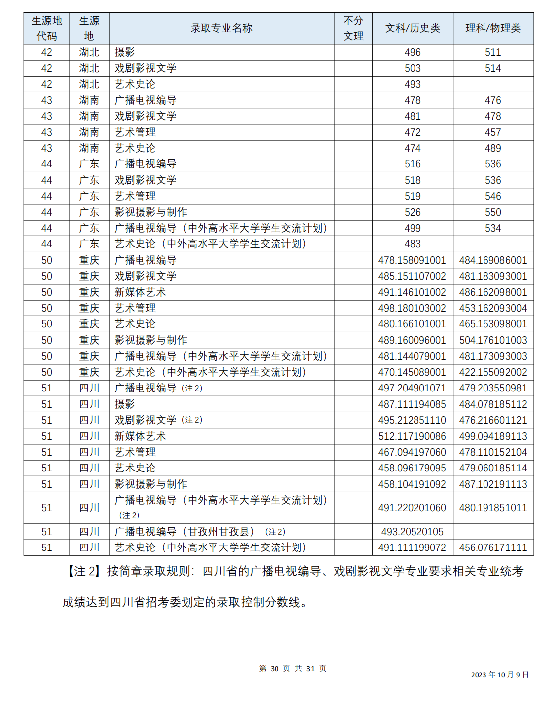 2024年四川音樂學院藝術(shù)類錄取分數(shù)線-圖1