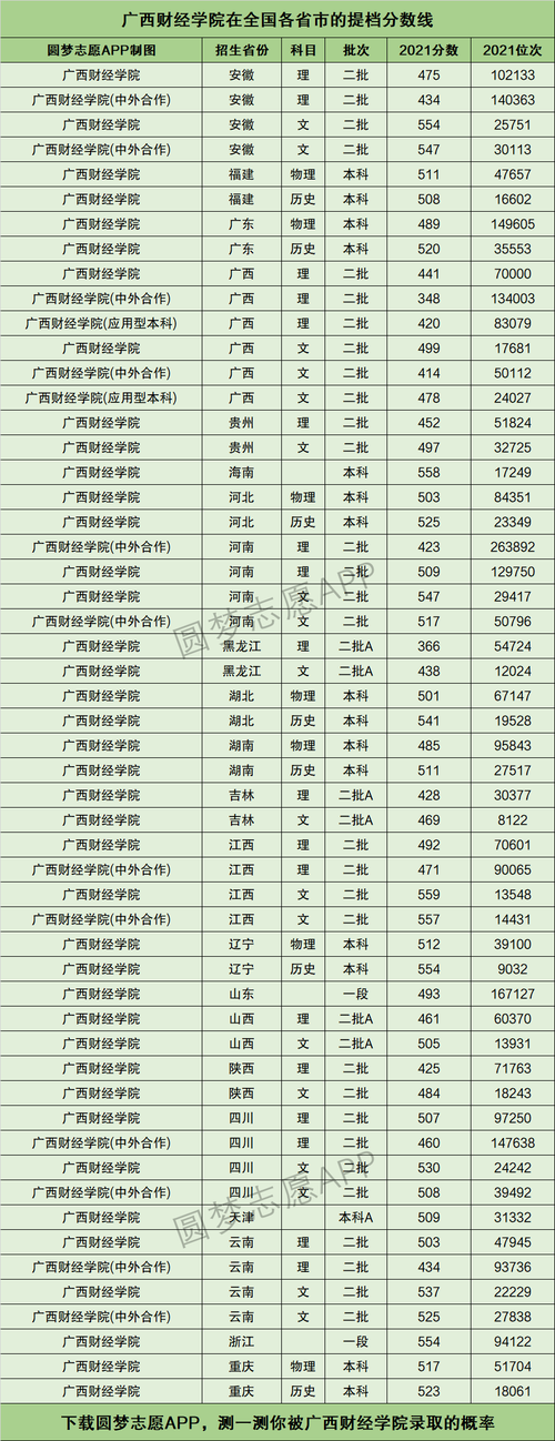 2024年廣西財經學院?？其浫》謹稻€-圖1