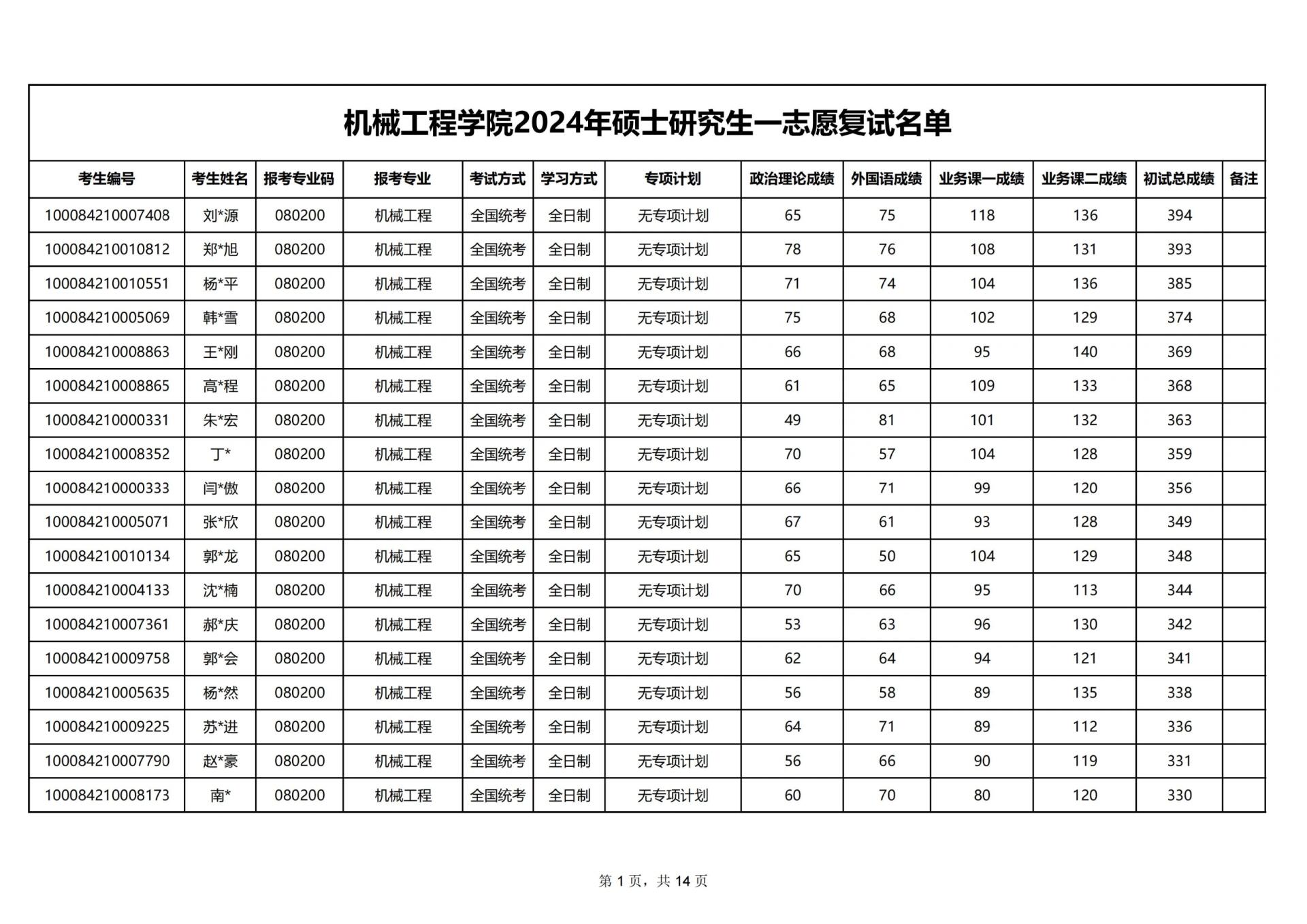 北京科技大學考研好考嗎？復試刷人厲害嗎？-圖1
