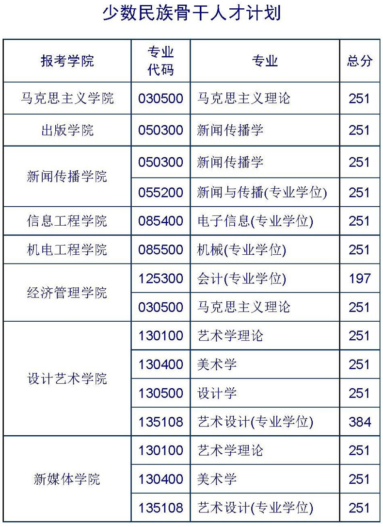 北京印刷學院考研好考嗎？復試刷人厲害嗎？-圖1
