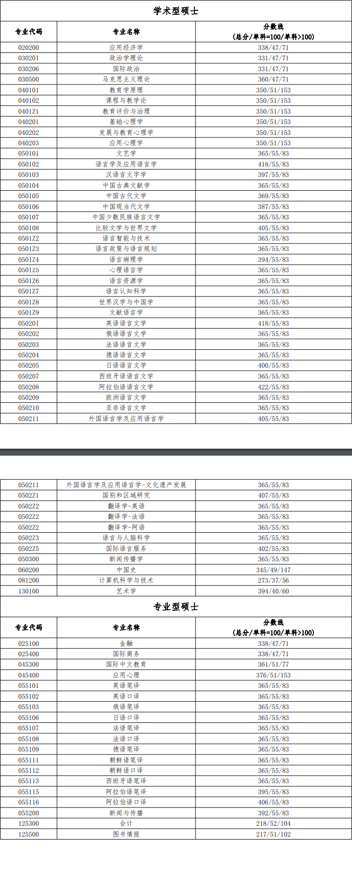 北京語(yǔ)言大學(xué)考研好考嗎？復(fù)試刷人厲害嗎？-圖1