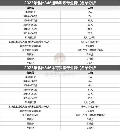 北京體育大學(xué)考研好考嗎？復(fù)試刷人厲害嗎？-圖1