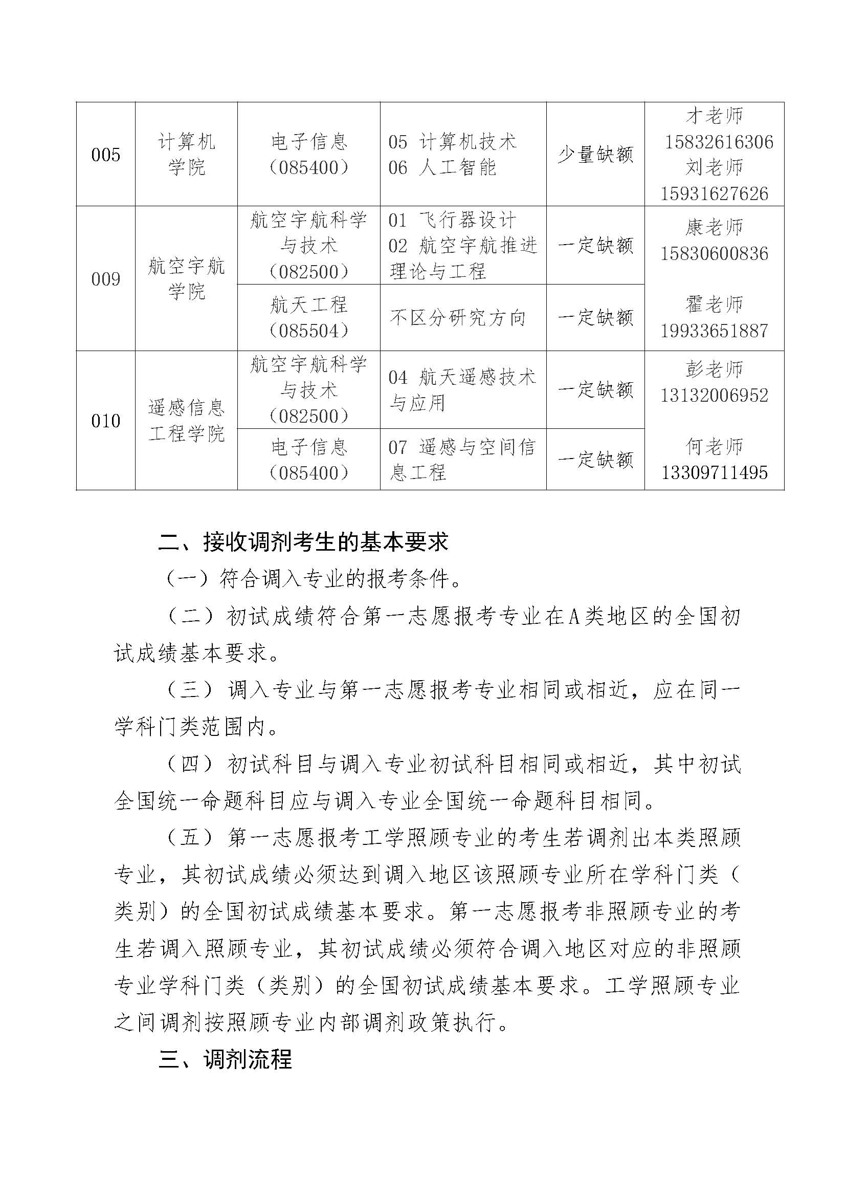 北華航天工業學院考研好考嗎？復試刷人厲害嗎？-圖1
