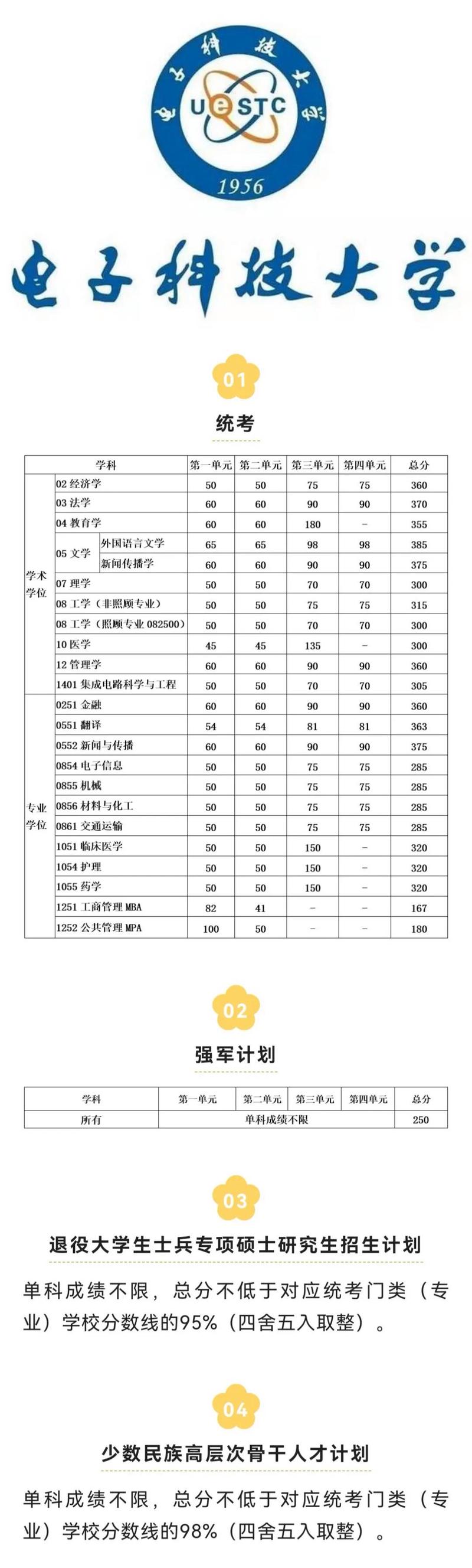 山西電子科技學院考研好考嗎？復試通過率？-圖1