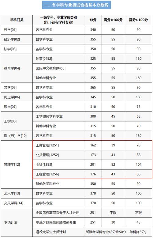 蘇州城市學院考研難度怎么樣？復試刷人厲害嗎？-圖1