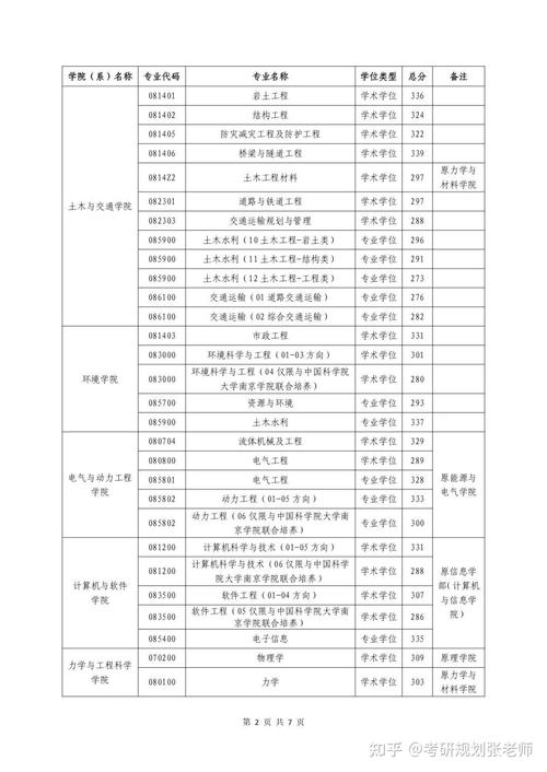 浙江外國語學(xué)院考研難度怎么樣？復(fù)試刷人厲害嗎？-圖1