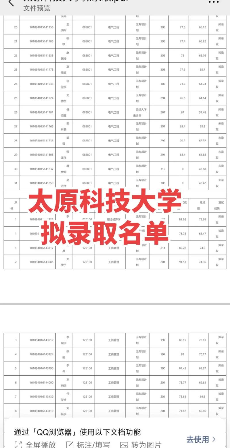 山西科技學院考研好考嗎？復試通過率？-圖1