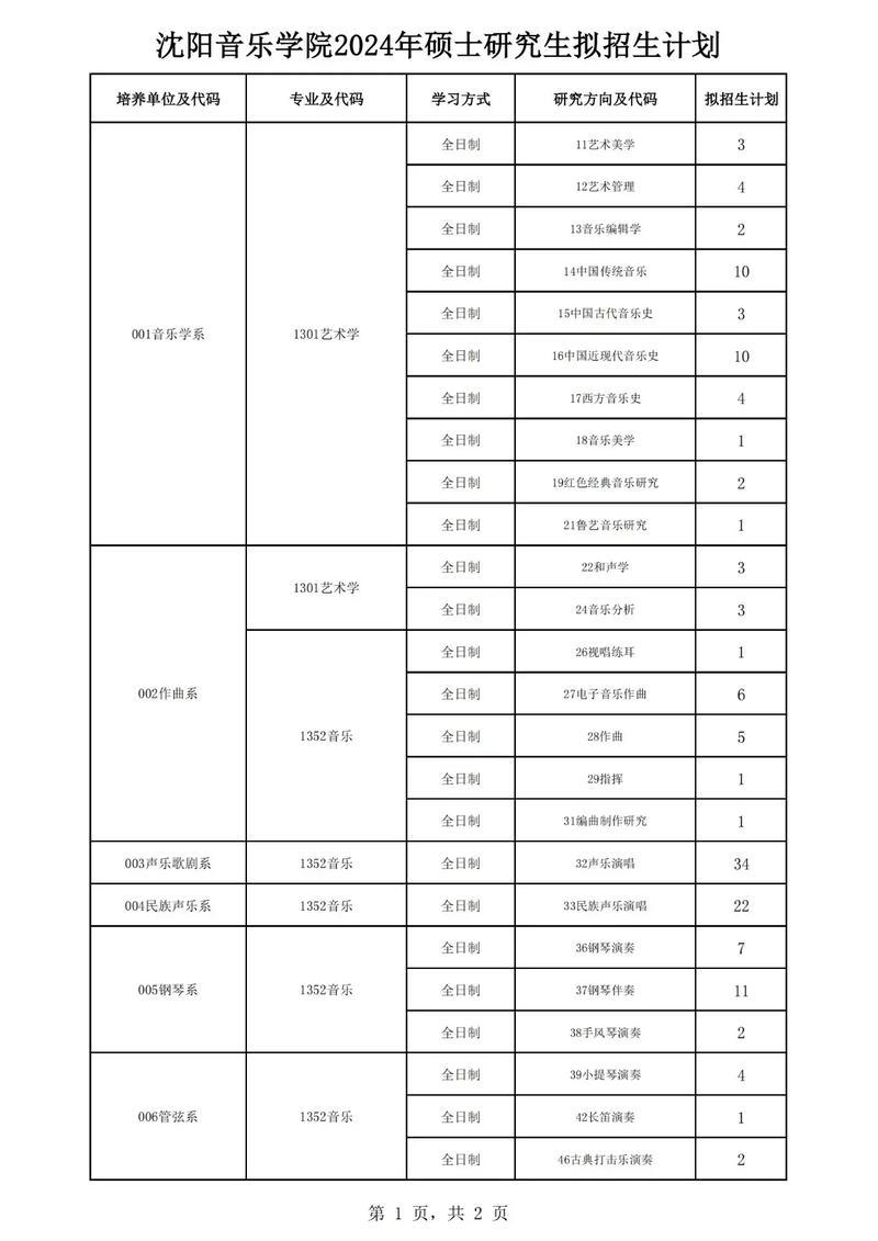 沈陽音樂學(xué)院考研好考嗎？復(fù)試通過率？-圖1