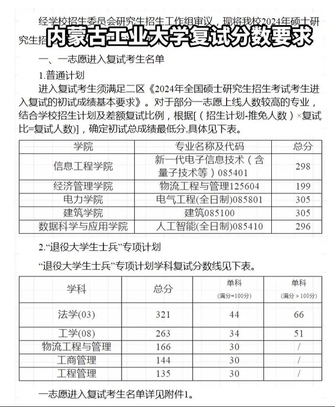 內蒙古工業(yè)大學考研好考嗎？復試通過率？-圖1