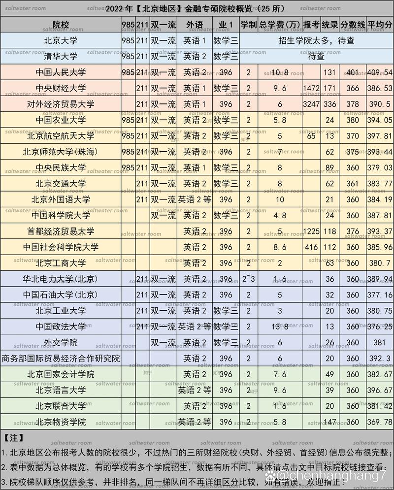 北京聯合大學考研好考嗎？復試刷人厲害嗎？-圖1