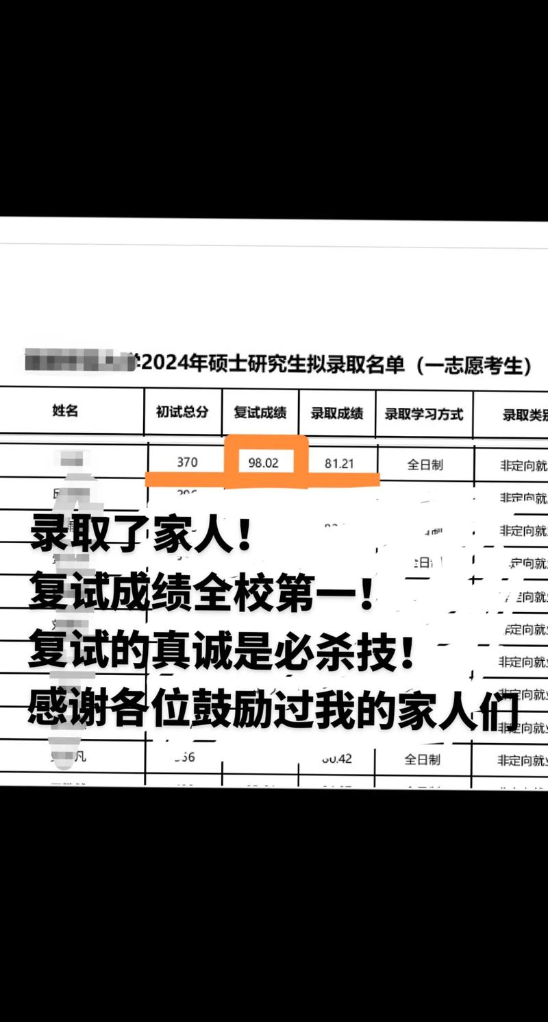 沈陽醫(yī)學(xué)院考研好考嗎？復(fù)試通過率？-圖1