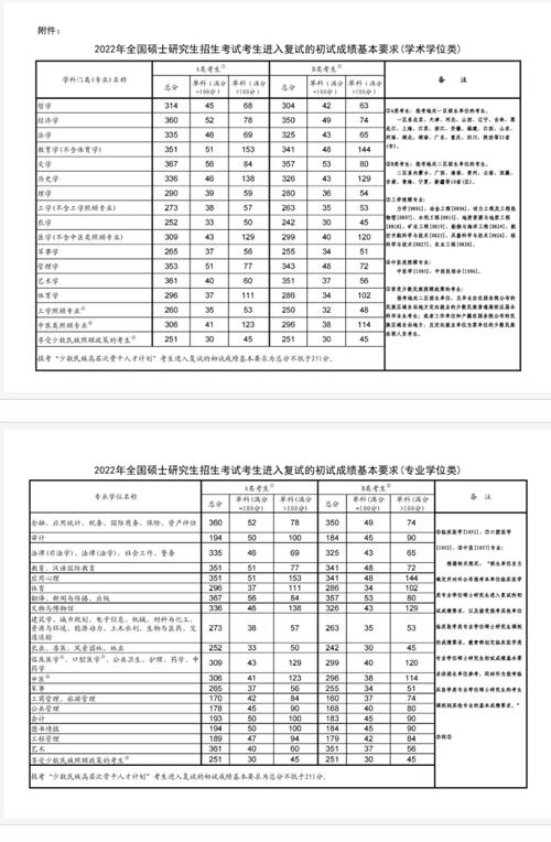 遼寧工業(yè)大學(xué)考研好考嗎？復(fù)試通過率？-圖1