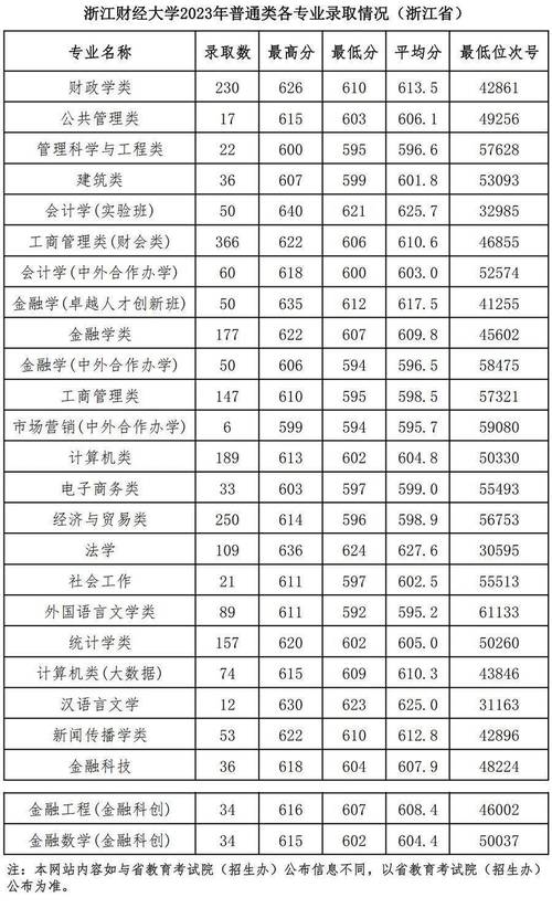 浙江財經(jīng)大學(xué)考研難度怎么樣？復(fù)試刷人厲害嗎？-圖1