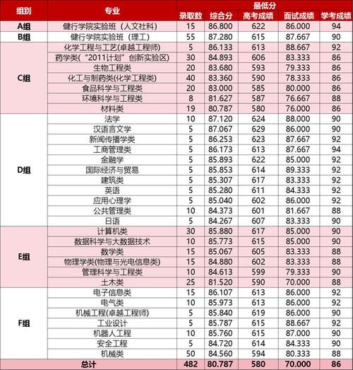 浙江工業大學考研難度怎么樣？復試刷人厲害嗎？-圖1
