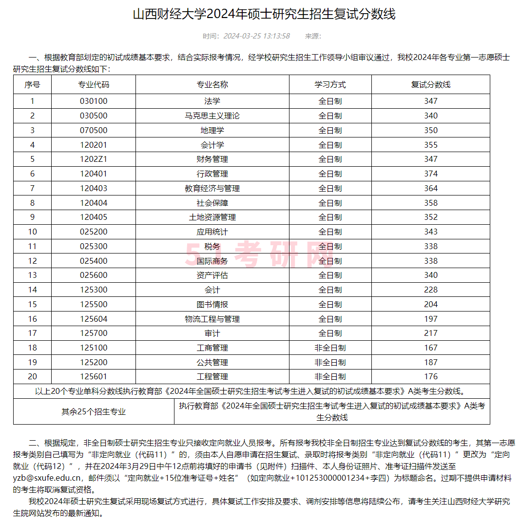 山西財經(jīng)大學考研好考嗎？復試通過率？-圖1