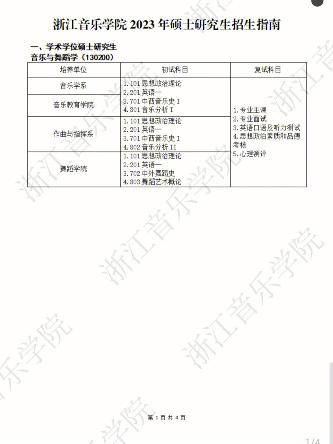 浙江音樂學(xué)院考研難度怎么樣？復(fù)試刷人厲害嗎？-圖1