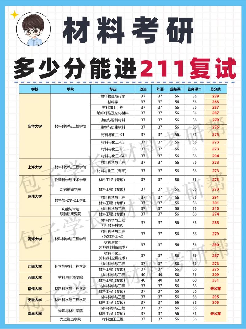 營口理工學院考研好考嗎？復試通過率？-圖1