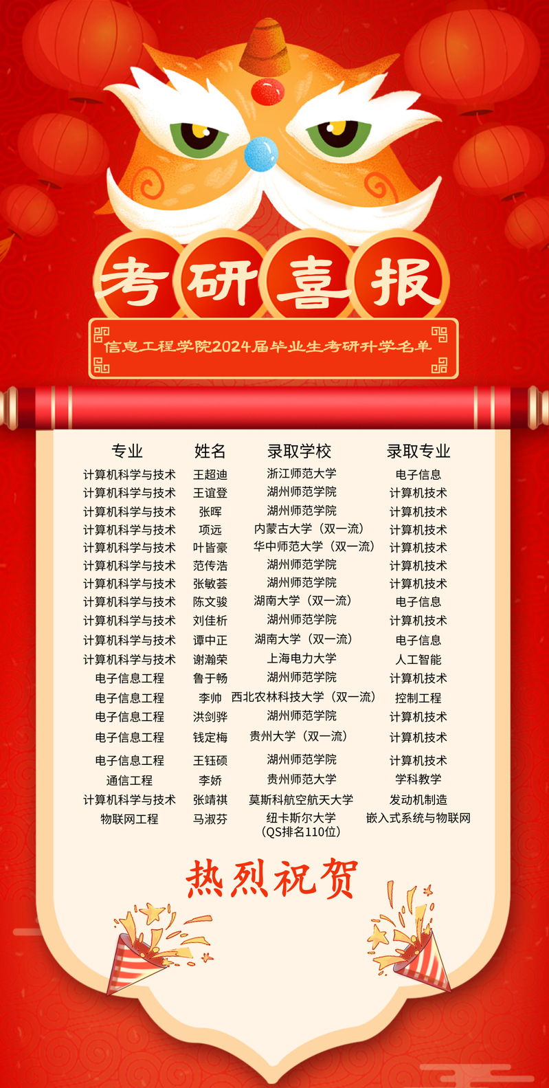 河北體育學(xué)院考研好考嗎？復(fù)試刷人厲害嗎？-圖1