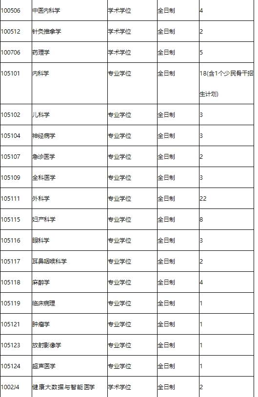 廈門醫(yī)學(xué)院考研好不好考？復(fù)試刷人嚴(yán)重嗎？-圖1