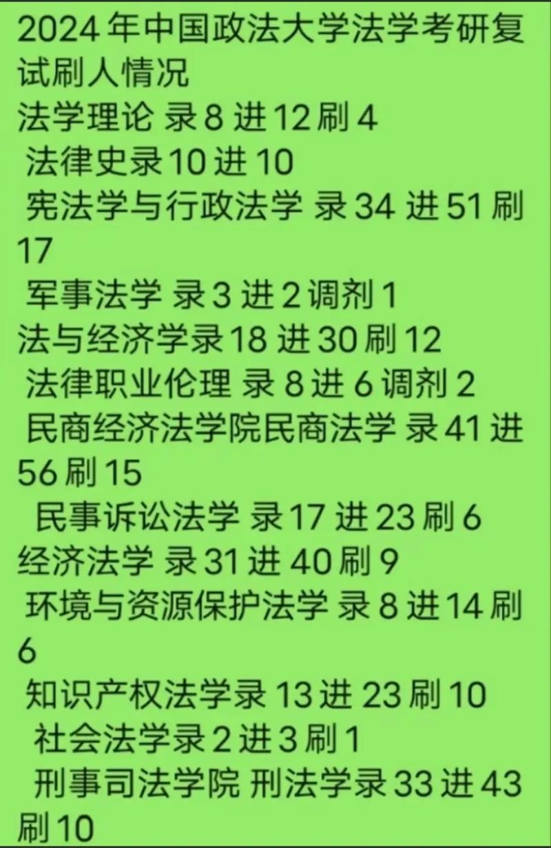 福建江夏學院考研好不好考？復試刷人嚴重嗎？-圖1