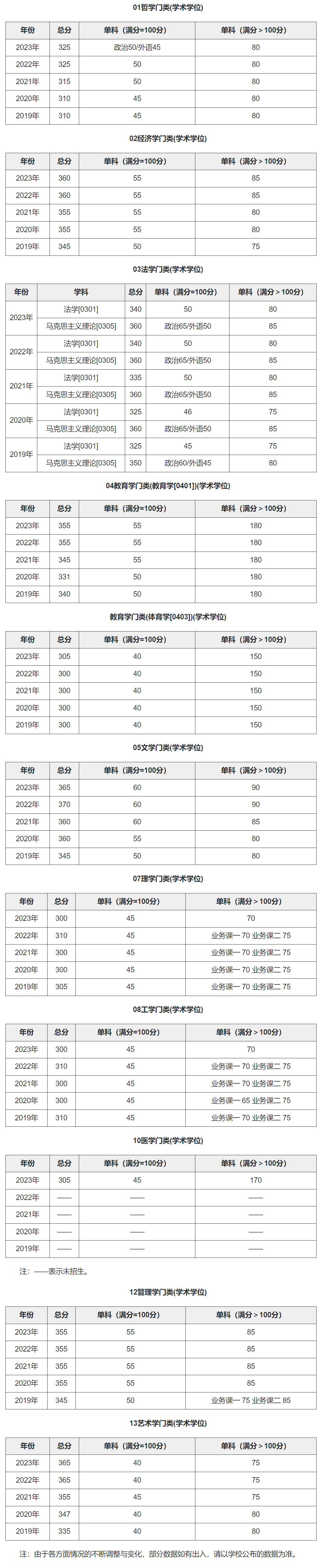 大連理工大學(xué)考研好考嗎？復(fù)試通過率？-圖1