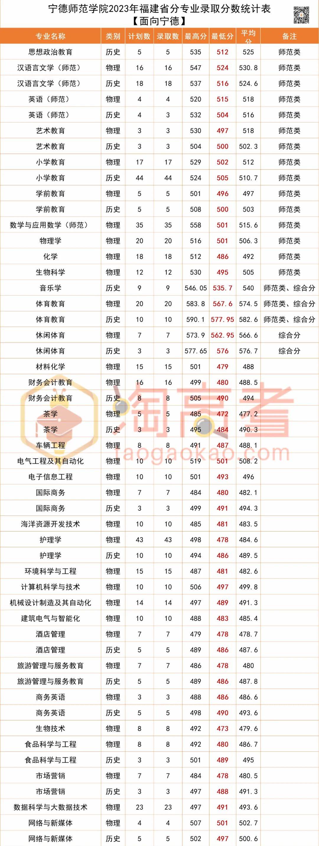 寧德師范學院考研好不好考？復試刷人嚴重嗎？-圖1