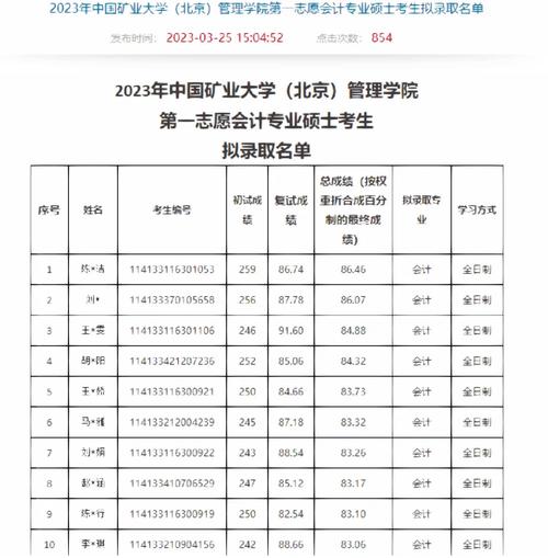 中國(guó)礦業(yè)大學(xué)（北京）考研好考嗎？復(fù)試刷人厲害嗎？-圖1