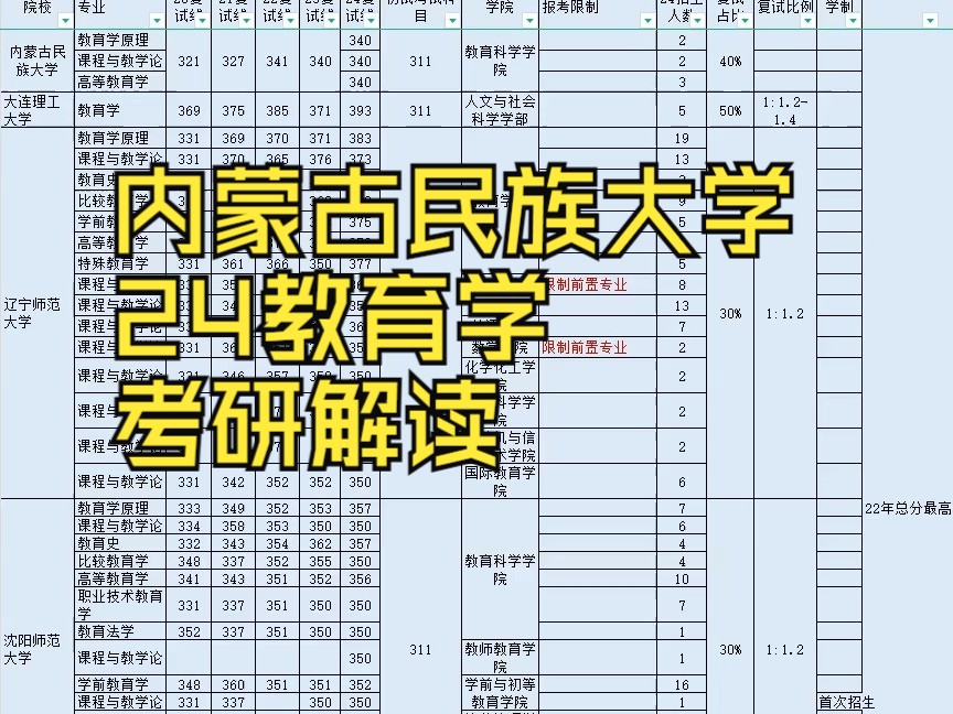 呼和浩特民族學院考研好考嗎？復試通過率？-圖1
