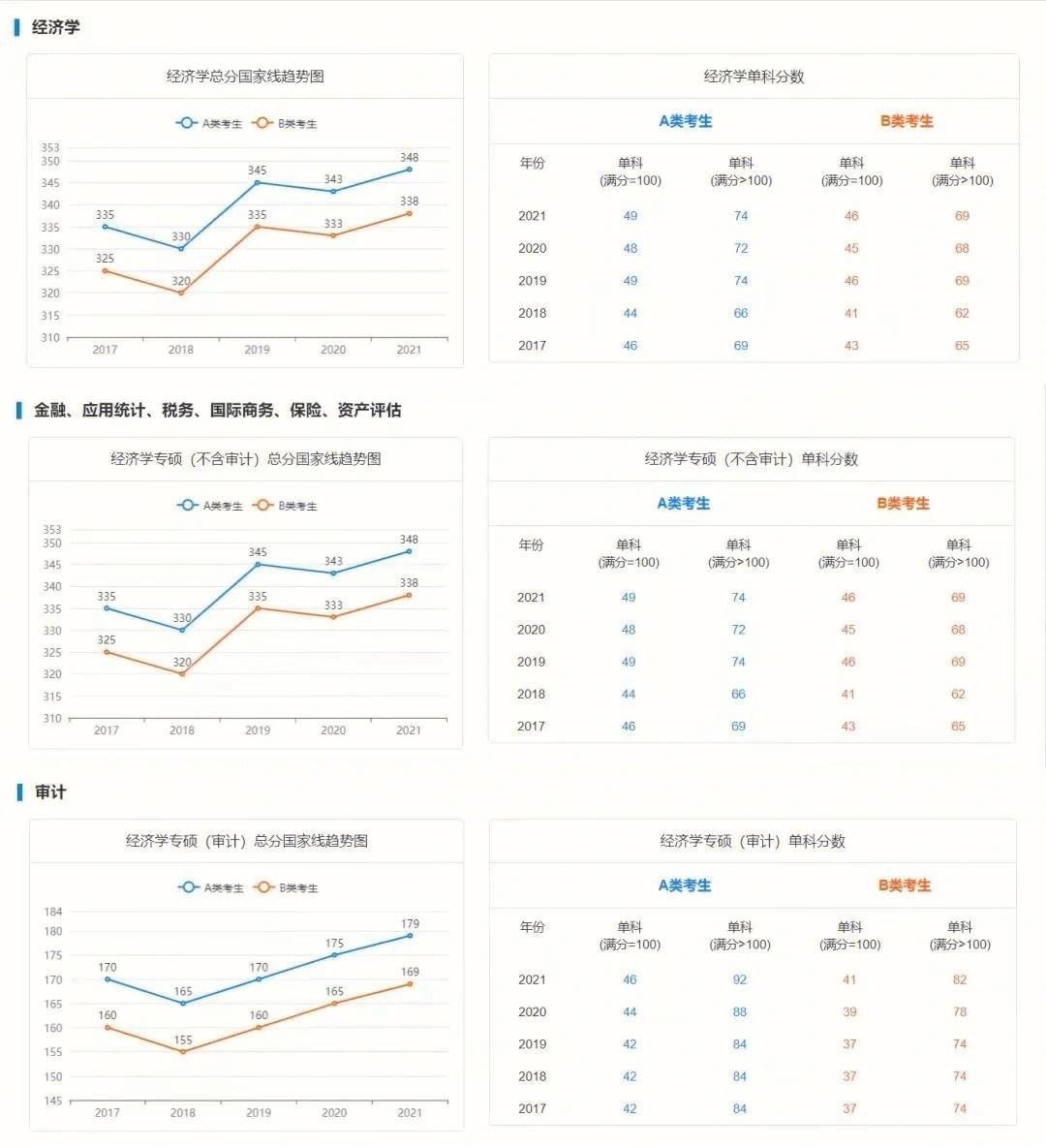 吉林醫(yī)藥學(xué)院考研難度怎么樣？復(fù)試通過率？-圖1