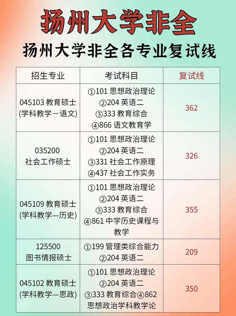 揚州大學考研難度怎么樣？復試刷人厲害嗎？-圖1