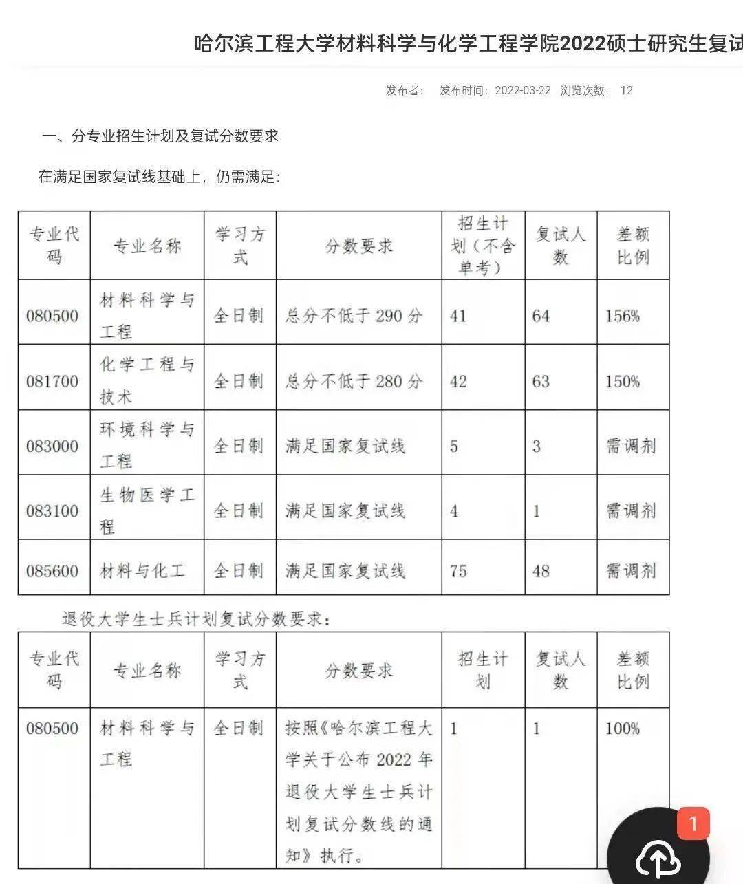 白城師范學(xué)院考研難度怎么樣？復(fù)試通過率？-圖1
