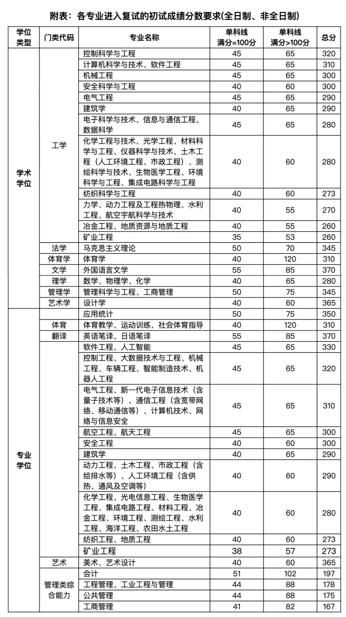 太原理工大學(xué)考研好考嗎？復(fù)試刷人厲害嗎？-圖1