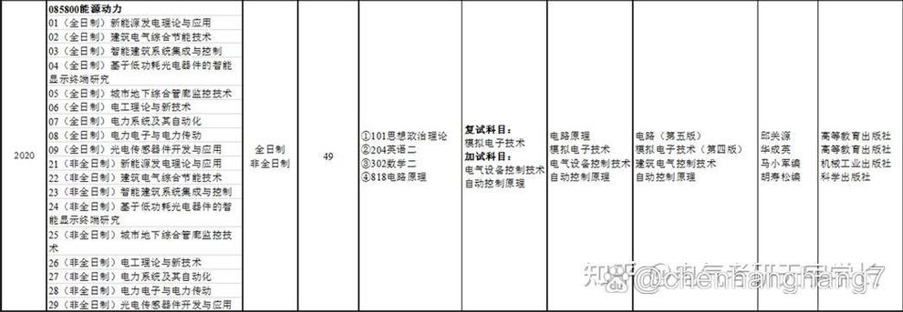 吉林建筑大學考研難度怎么樣？復試通過率？-圖1