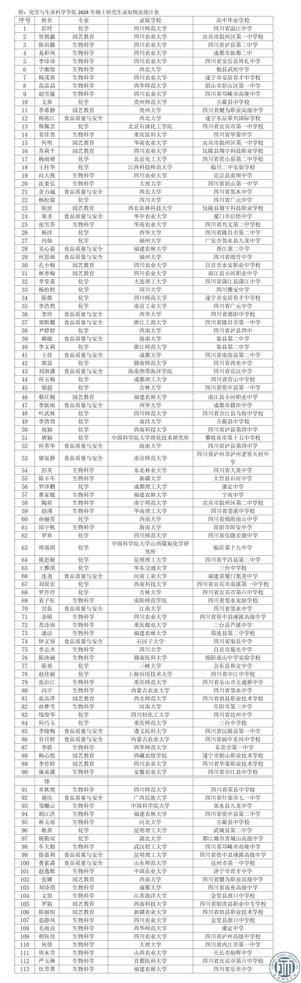 閩江學(xué)院考研好不好考？復(fù)試刷人嚴(yán)重嗎？-圖1