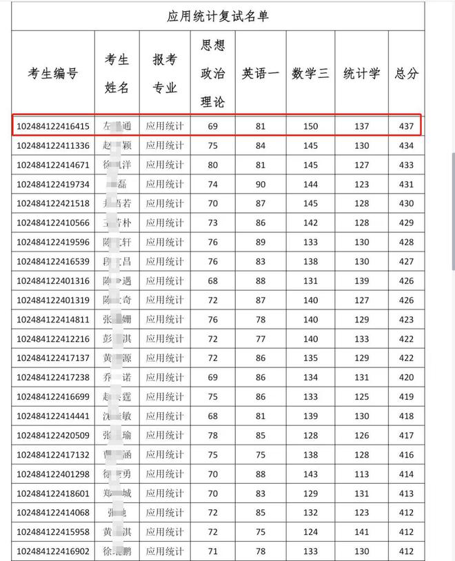 嘉興南湖學(xué)院考研難度怎么樣？復(fù)試刷人厲害嗎？-圖1