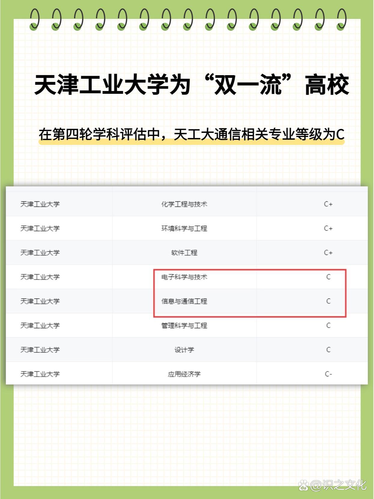 天津工業(yè)大學(xué)考研好考嗎？復(fù)試刷人厲害嗎？-圖1